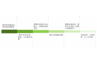 總氮處理不達(dá)標(biāo)？成本高？怎么辦