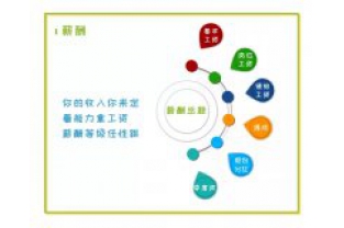 招人啦，我們?cè)谡疫@樣的你